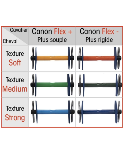 I-BRIDE - Mors GOYO Aga réglable strong Flex - bleu