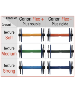 I-BRIDE - Mors Baucher strong flex - bleu
